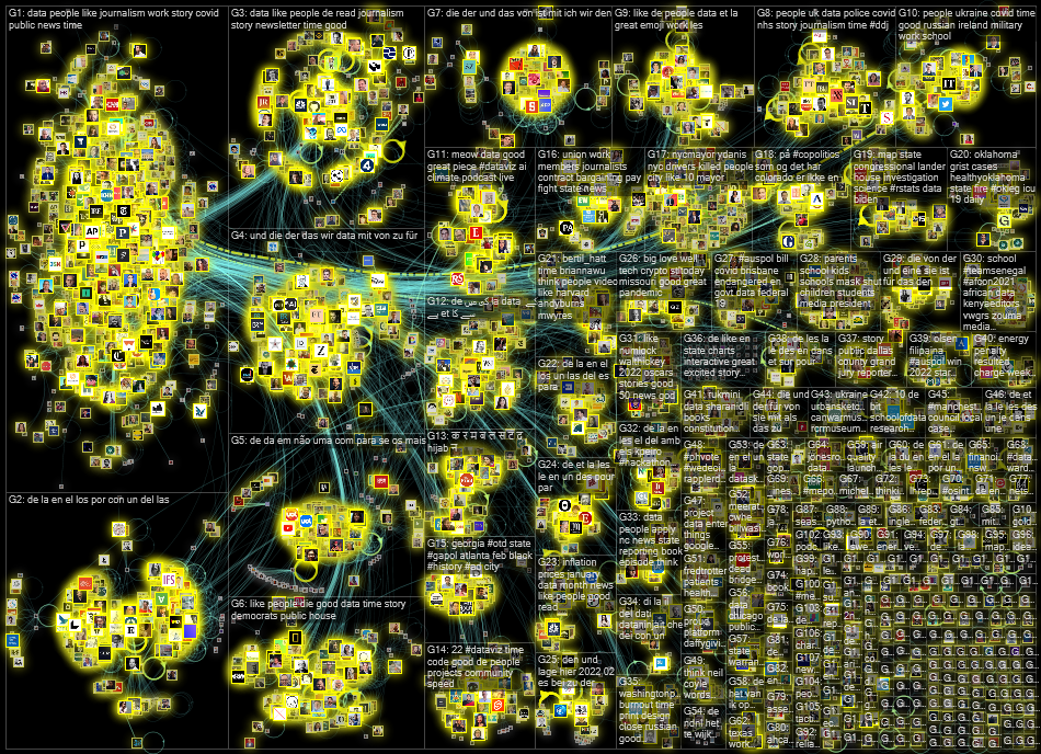 list:19390498 filter:links until:2022-02-14 Twitter NodeXL SNA Map and Report for Monday, 14 Februar