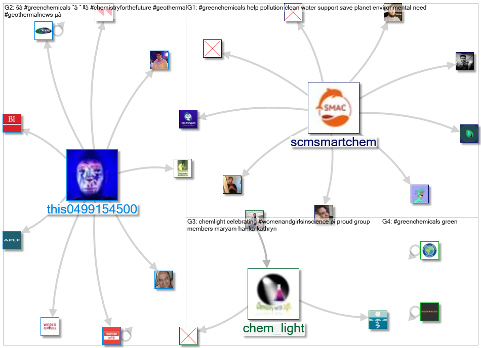 #GreenChemicals_2022-02-14_19-51-44.xlsx