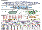 Political Impartiality Twitter NodeXL SNA Map and Report for Thursday, 17 February 2022 at 14:29 UTC