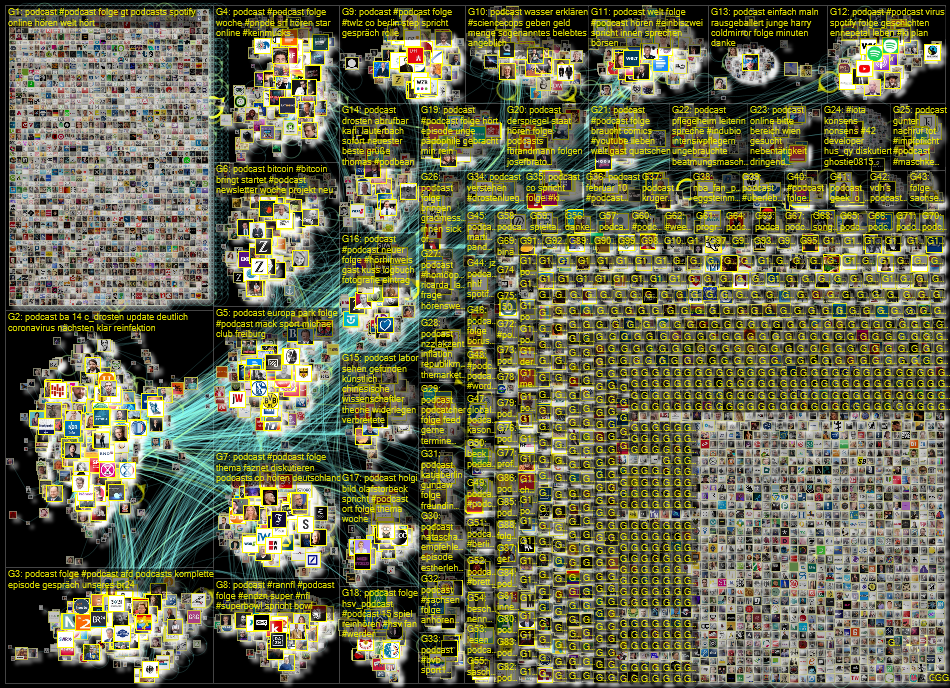 Podcast lang:de Twitter NodeXL SNA Map and Report for Thursday, 17 February 2022 at 13:18 UTC