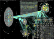 Shiffrin OR @MikaelaShiffrin Twitter NodeXL SNA Map and Report for Thursday, 17 February 2022 at 17: