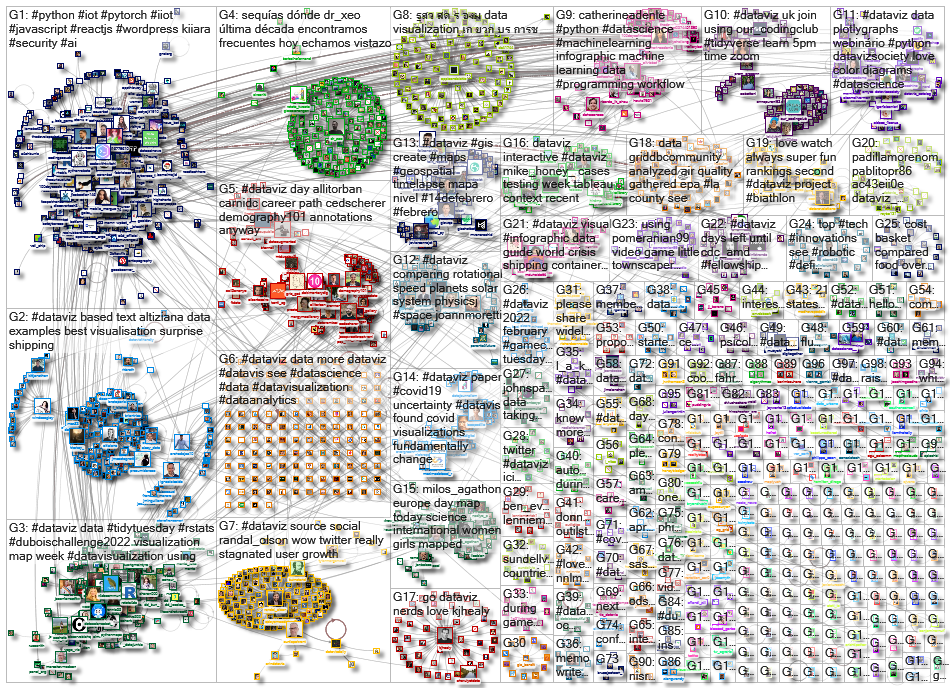 dataviz OR datavis_2022-02-17_17-05-16.xlsx