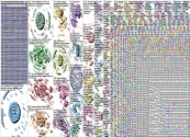 George Floyd Twitter NodeXL SNA Map and Report for Friday, 18 February 2022 at 00:12 UTC