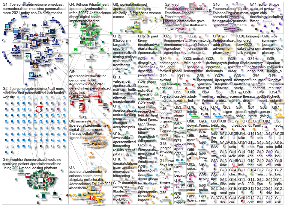 personalizedmedicine_2022-02-17_19-43-00.xlsx