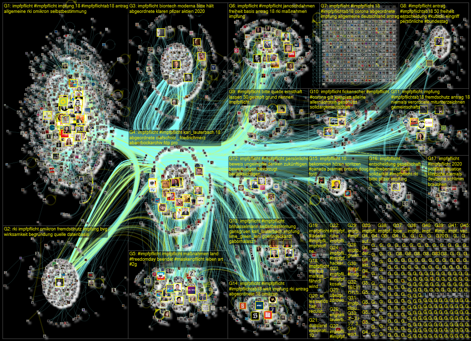 Impfpflicht Twitter NodeXL SNA Map and Report for Friday, 18 February 2022 at 13:08 UTC