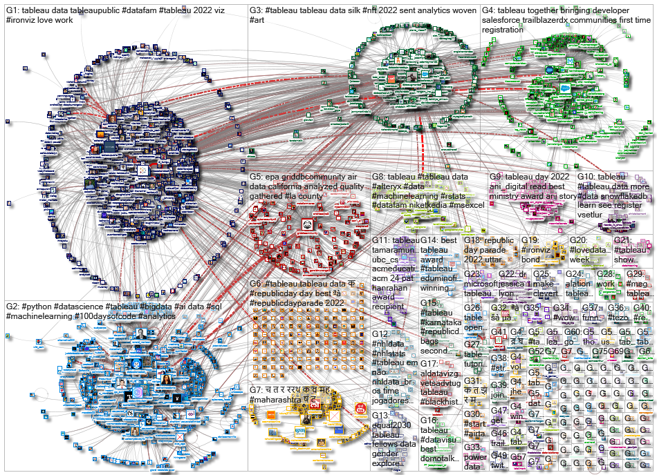 @tableau OR #tableau_2022-02-18_08-32-39.xlsx