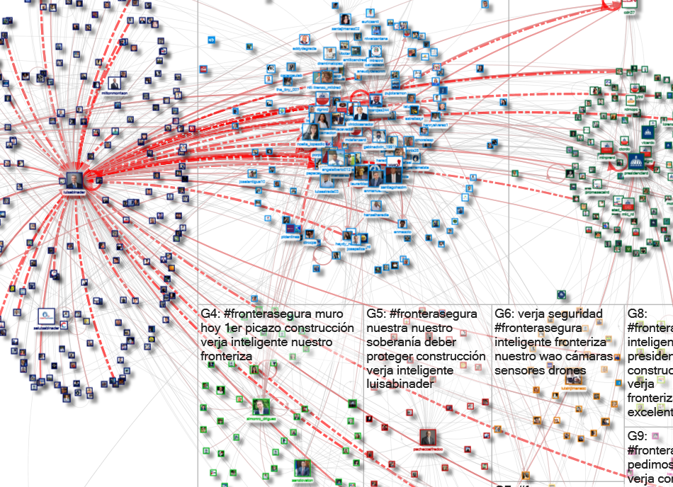 #FronteraSegura Twitter NodeXL SNA Map and Report for Sunday, 20 February 2022 at 20:16 UTC