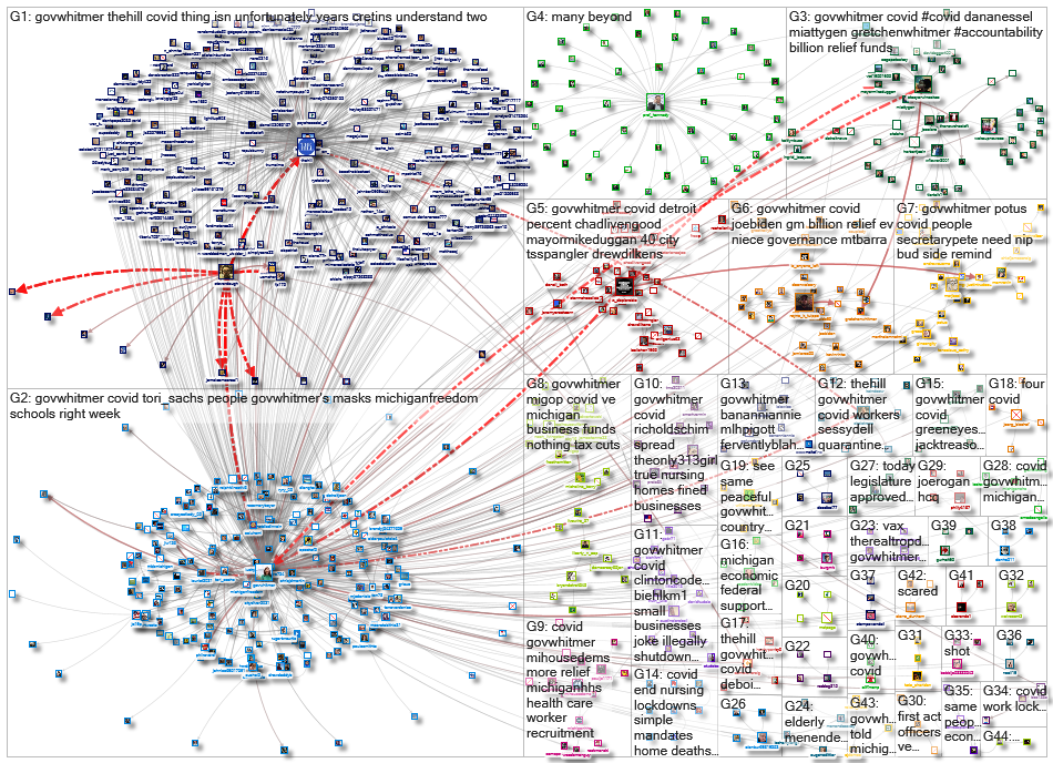 (corona OR virus OR covid) (%22Gov MI%22 OR GovWhitmer)_2022-02-20_17-41-28.xlsx