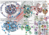 EduCannotWait Twitter NodeXL SNA Map and Report for segunda-feira, 21 fevereiro 2022 at 14:26 UTC