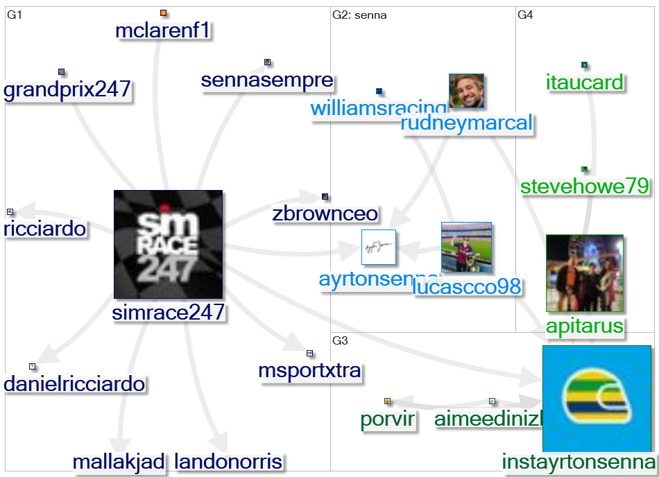 instayrtonsenna Twitter NodeXL SNA Map and Report for segunda-feira, 21 fevereiro 2022 at 17:06 UTC