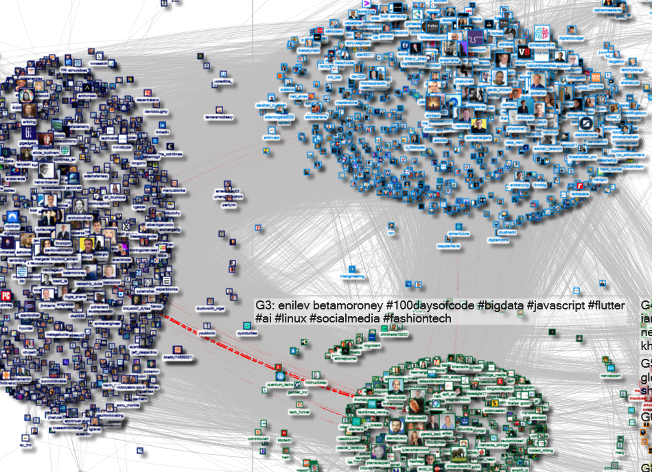 @enilev Twitter NodeXL SNA Map and Report for Tuesday, 22 February 2022 at 02:50 UTC