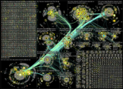 Zverev Twitter NodeXL SNA Map and Report for Wednesday, 23 February 2022 at 09:10 UTC