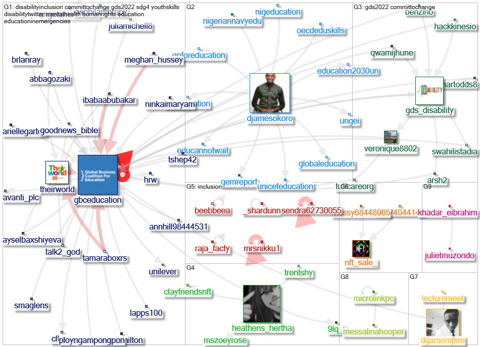 gbceducation Twitter NodeXL SNA Map and Report for segunda-feira, 28 fevereiro 2022 at 15:38 UTC