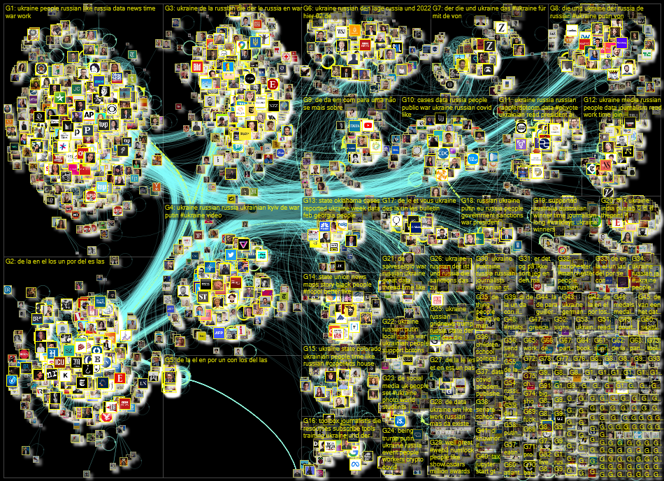 list:19390498 filter:links until:2022-02-28 Twitter NodeXL SNA Map and Report for Monday, 28 Februar