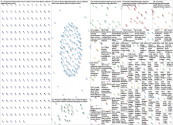 #NationalNutritionMonth Twitter NodeXL SNA Map and Report for Tuesday, 01 March 2022 at 17:37 UTC