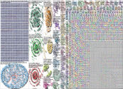 nutrition Twitter NodeXL SNA Map and Report for Wednesday, 02 March 2022 at 15:36 UTC