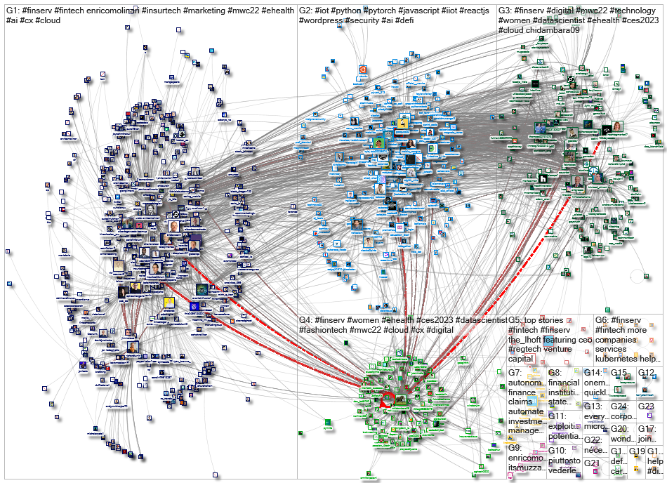 #FinServ_2022-03-05_18-26-40.xlsx