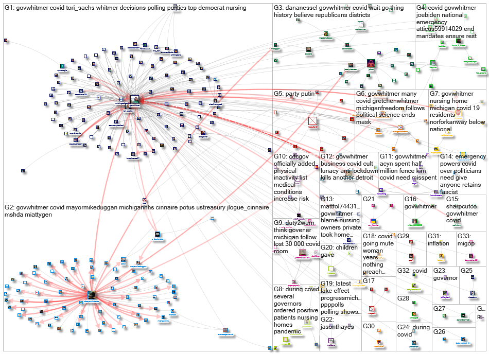 (corona OR virus OR covid) (%22Gov MI%22 OR GovWhitmer)_2022-03-06_17-41-28.xlsx