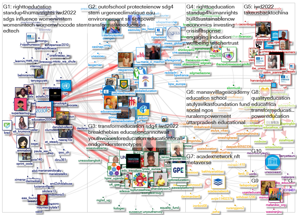 Education2030UN Twitter NodeXL SNA Map and Report for segunda-feira, 07 março 2022 at 13:25 UTC