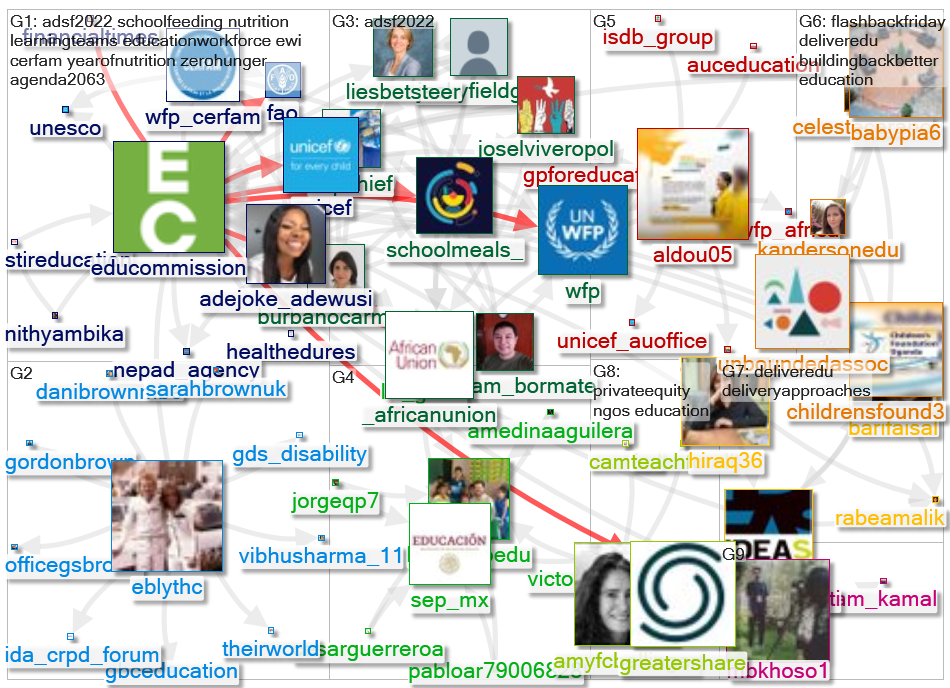 educommission Twitter NodeXL SNA Map and Report for segunda-feira, 07 março 2022 at 13:30 UTC