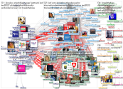 theirworld Twitter NodeXL SNA Map and Report for segunda-feira, 07 março 2022 at 17:17 UTC