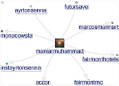 instayrtonsenna Twitter NodeXL SNA Map and Report for segunda-feira, 07 março 2022 at 17:27 UTC