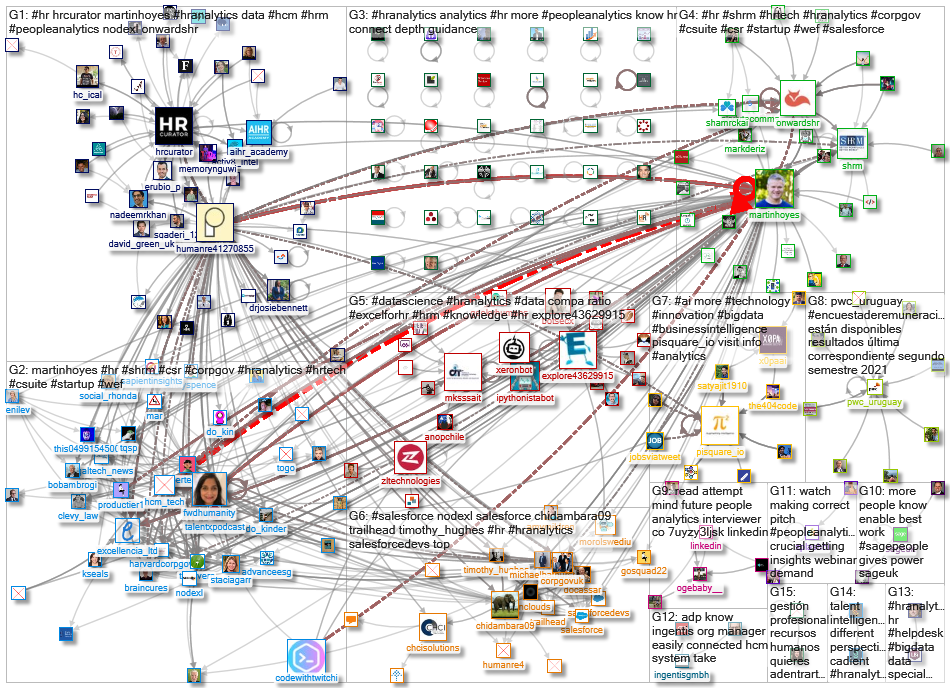 #HRAnalytics_2022-03-07_07-54-53.xlsx