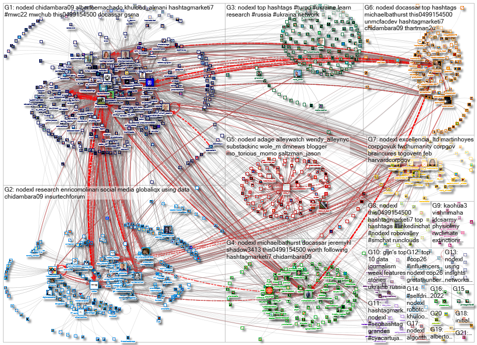 NodeXL_2022-03-08_07-59-37.xlsx