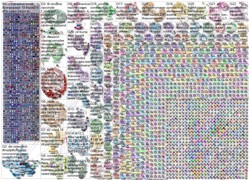 Coronavirus_2022-03-11_01-38-36.xlsx