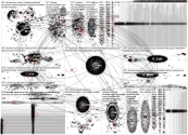 (maps OR map) ukraine Twitter NodeXL SNA Map and Report for Friday, 11 March 2022 at 22:22 UTC