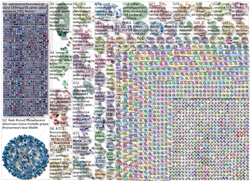 Coronavirus_2022-03-12_01-48-01.xlsx