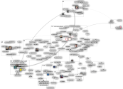 politiikasta_fi Twitter NodeXL SNA Map and Report for Sunday, 13 March 2022 at 14:31 UTC