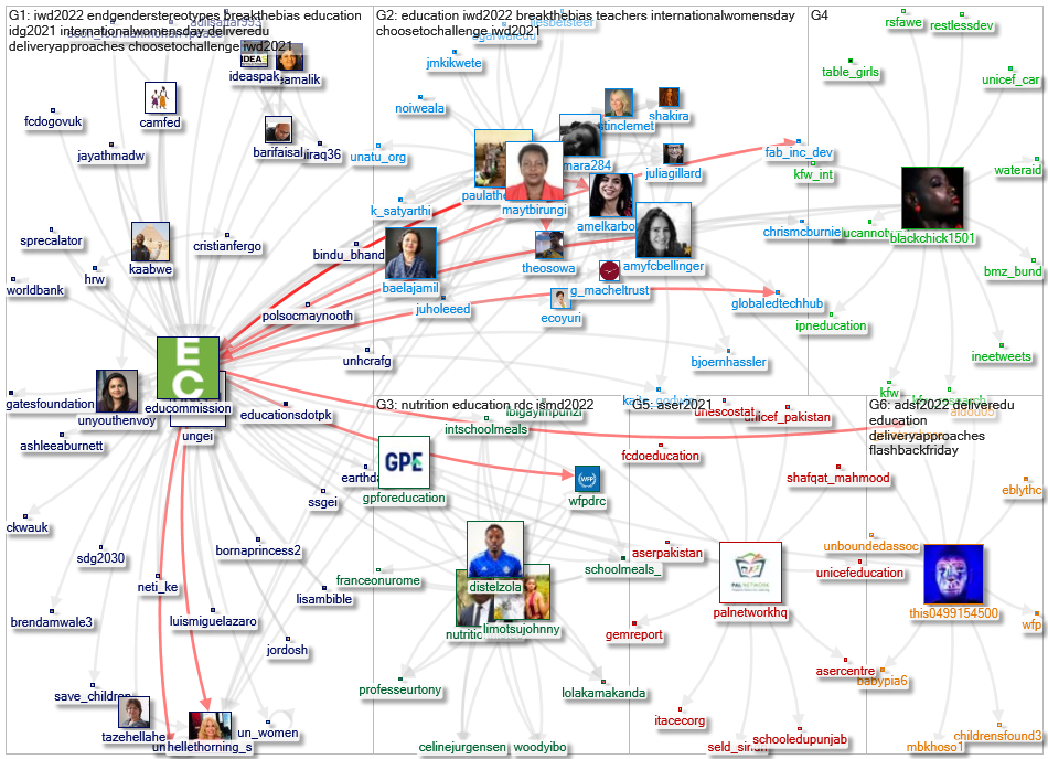 educommission Twitter NodeXL SNA Map and Report for segunda-feira, 14 março 2022 at 11:19 UTC