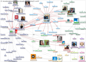 TodosEducacao Twitter NodeXL SNA Map and Report for segunda-feira, 14 março 2022 at 13:15 UTC