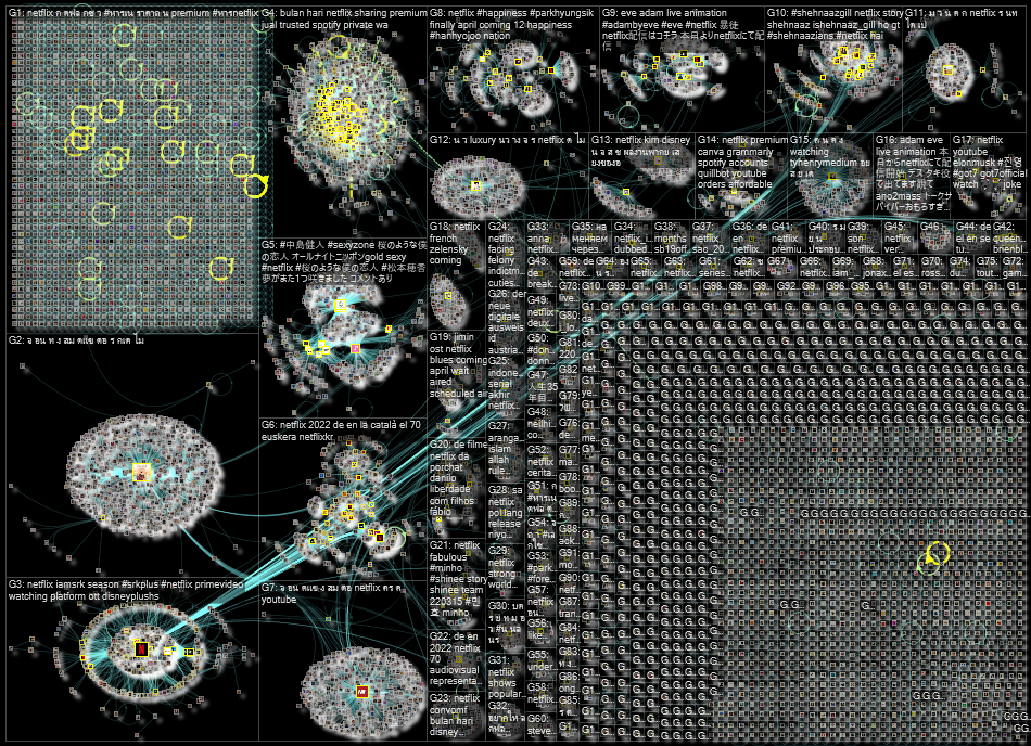 Netflix Twitter NodeXL SNA Map and Report for Tuesday, 15 March 2022 at 10:03 UTC