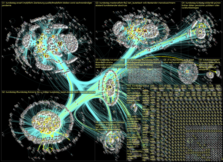 Bundestag Twitter NodeXL SNA Map and Report for Tuesday, 15 March 2022 at 10:06 UTC