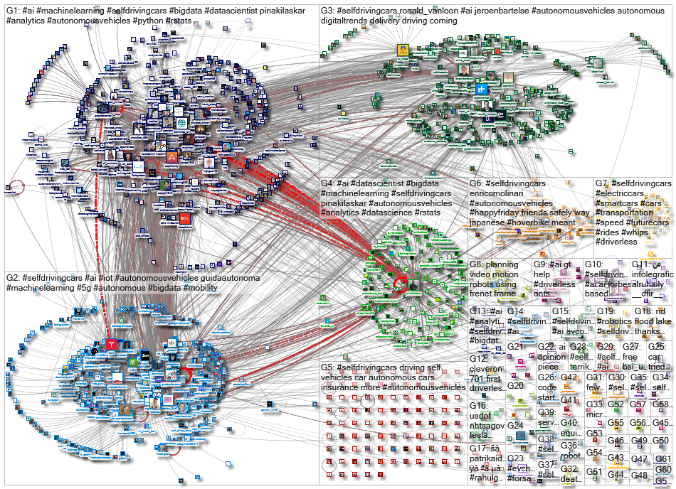 #selfdrivingcars_2022-03-16_05-36-02.xlsx