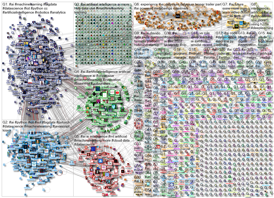 (Artificial Intelligence) OR #AI_2022-03-16_21-42-08.xlsx