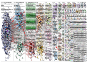 IstandwithPutin Twitter NodeXL SNA Map and Report for Friday, 18 March 2022 at 00:07 UTC