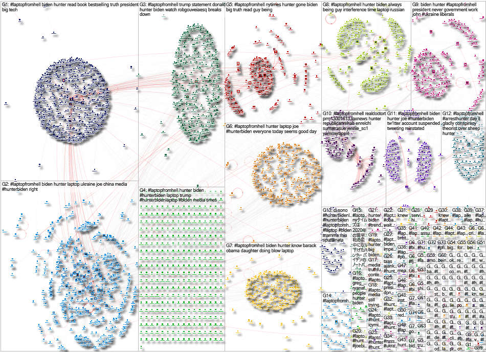 #LaptopFromHell Twitter NodeXL SNA Map and Report for Friday, 18 March 2022 at 16:05 UTC