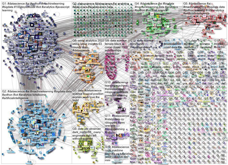 %22data science%22 OR #datascience_2022-03-18_16-25-51.xlsx