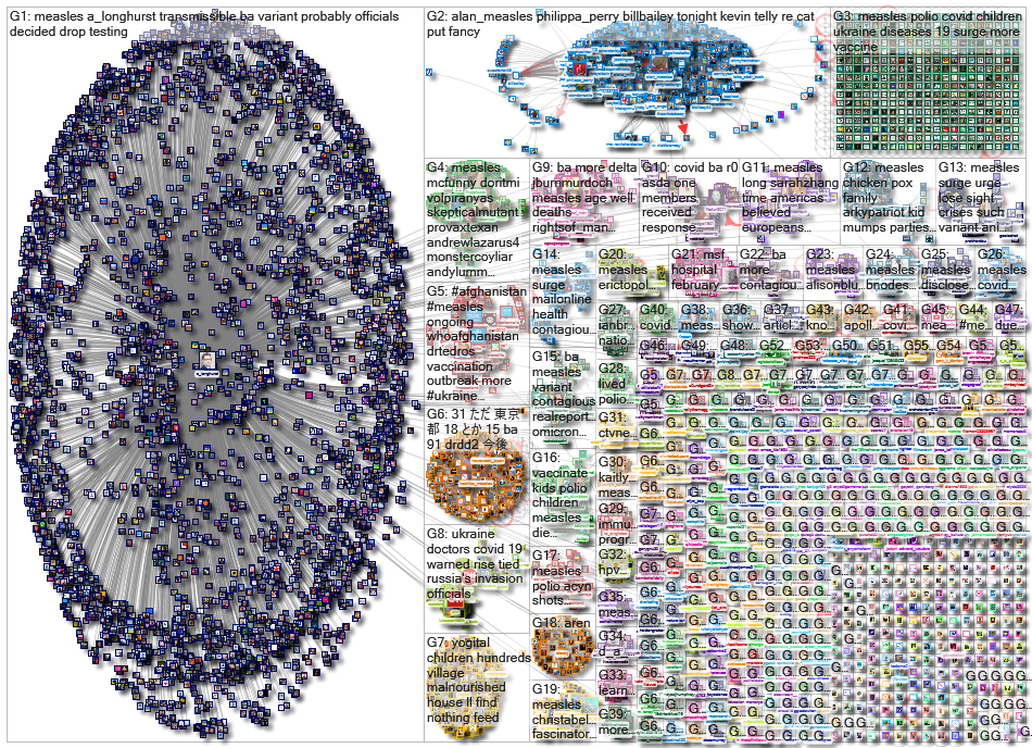 measles_2022-03-19_14-42-01.xlsx