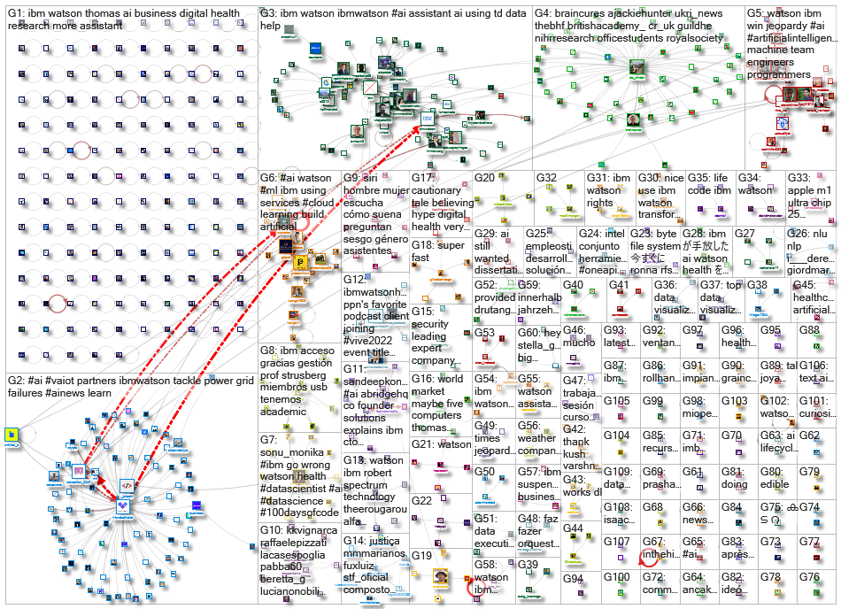 ibm watson_2022-03-19_20-39-28.xlsx