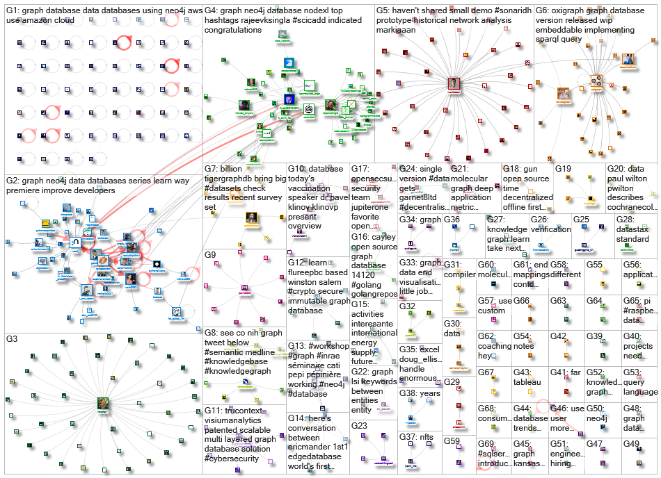 graph database_2022-03-22_08-57-45.xlsx