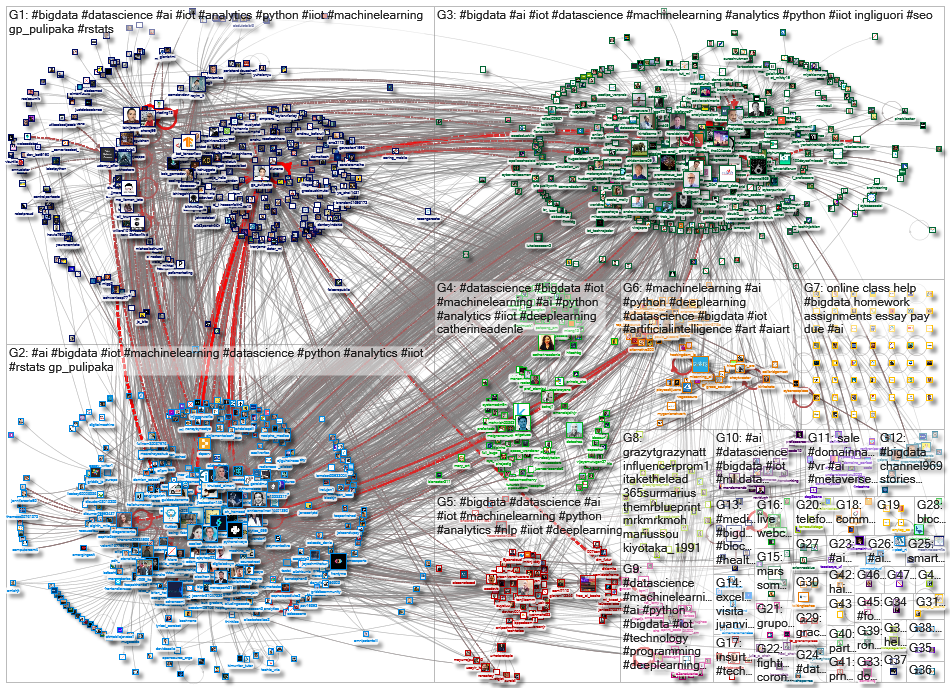 iot bigdata_2022-03-23_04-48-01.xlsx