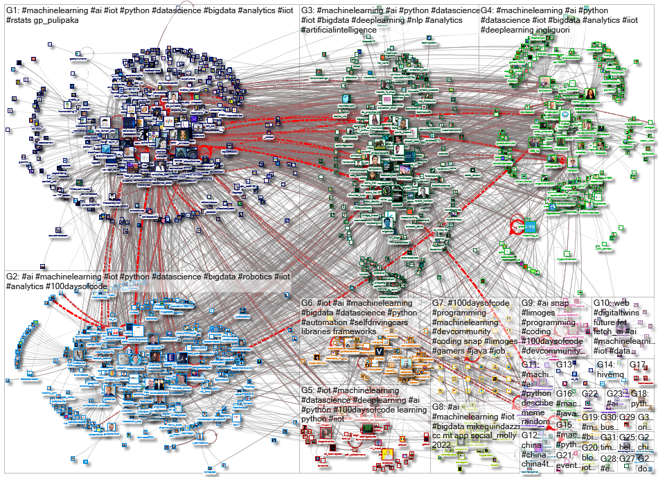 iot machinelearning_2022-03-23_05-20-02.xlsx