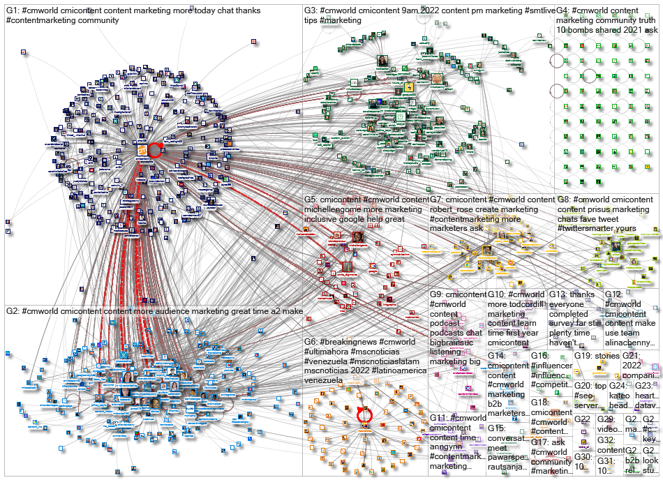 #CMWorld_2022-03-23_11-12-01.xlsx