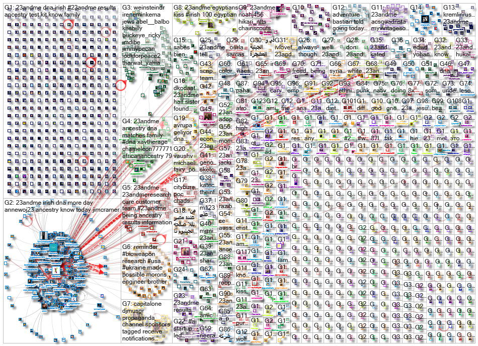 23andMe_2022-03-23_21-59-16.xlsx