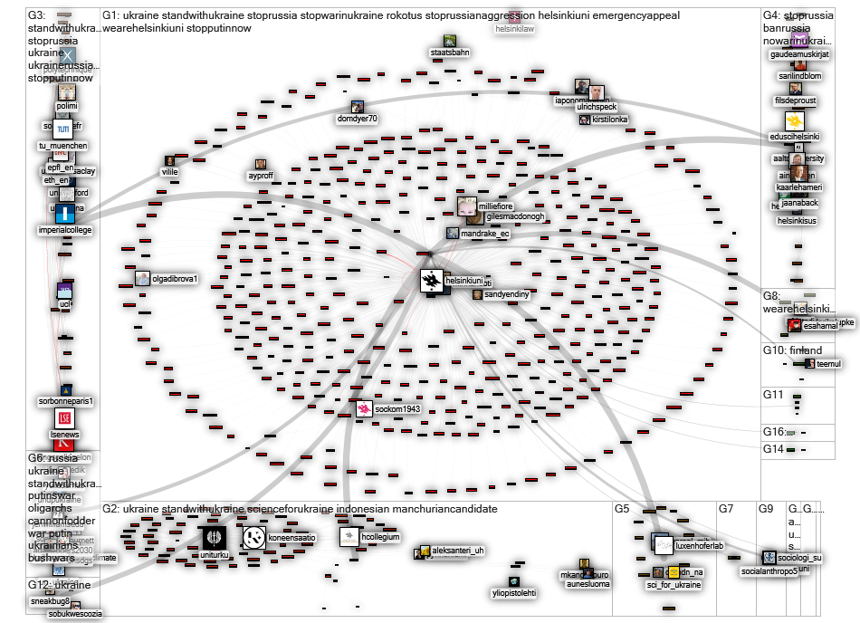 helsinkiuni (russia OR ukraine) Twitter NodeXL SNA Map and Report for torstai, 24 maaliskuuta 2022 a