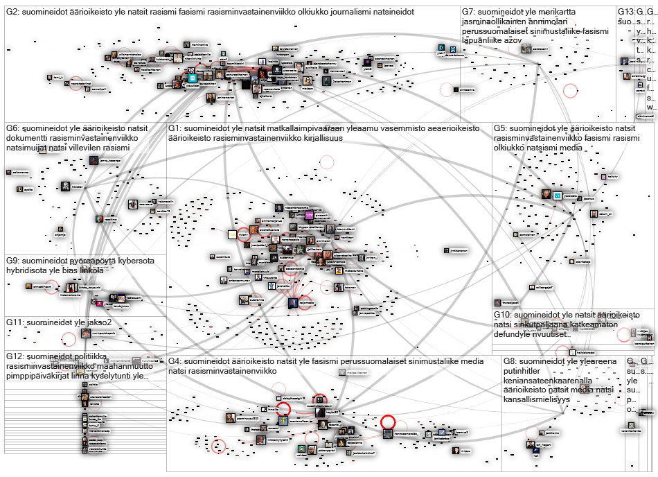 #suomineidot Twitter NodeXL SNA Map and Report for torstai, 24 maaliskuuta 2022 at 14.54 UTC